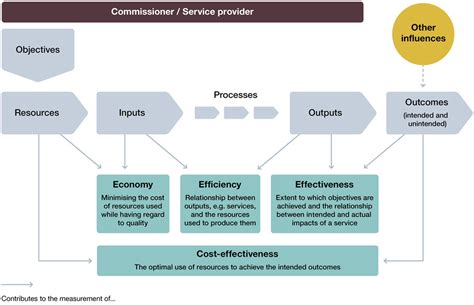 Assessing the Monetary Value and Achievements of Tuesday Cross