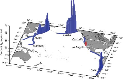 Assessing the Probability of a Tsunami along the Eastern Seaboard