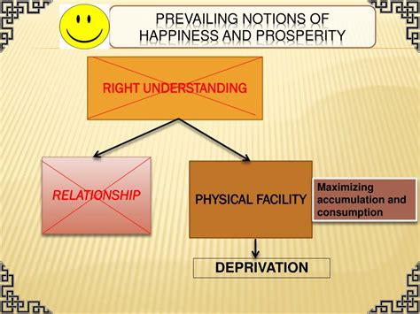 Assessing the Prosperity of the Individual