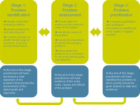 Assessing the State of Chaos: Understanding the Extent of the Problem