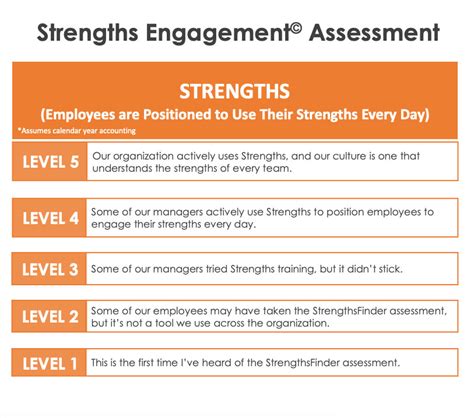 Assessing the Strength of the Relationship: Taking a Look Back