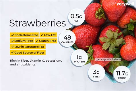 Assessing the Total Value of Strawberry