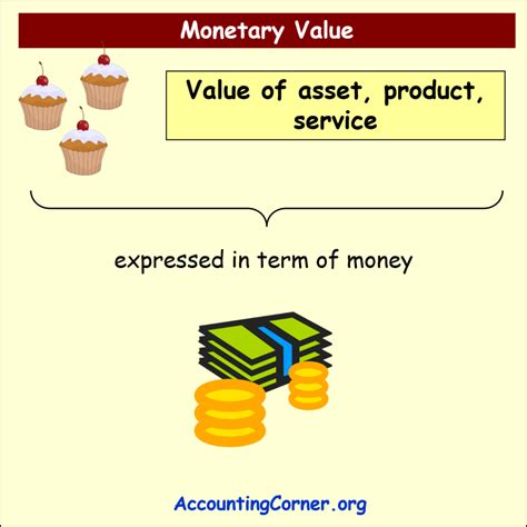 Assessment of Monetary Value