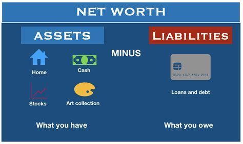 Assets and Financial Status