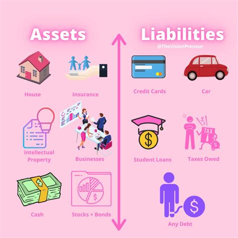 Assets and Financial Status of Abigail