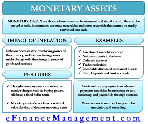 Assets and Monetary Value of Polly C. Tyler