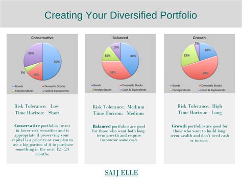 Assets and Portfolio