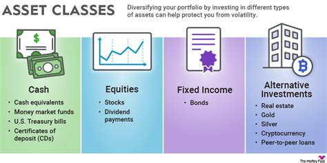 Assets and investments overview