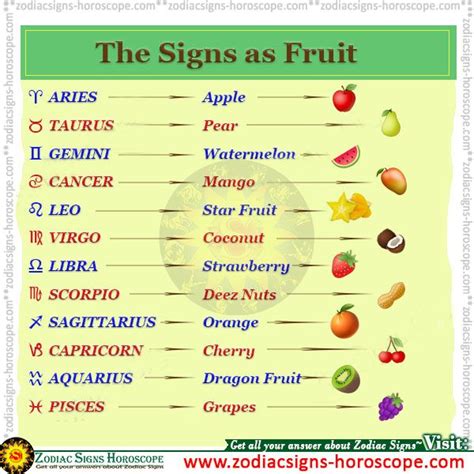 Astrological Perspectives: Fruit Dreams and Zodiac Signs