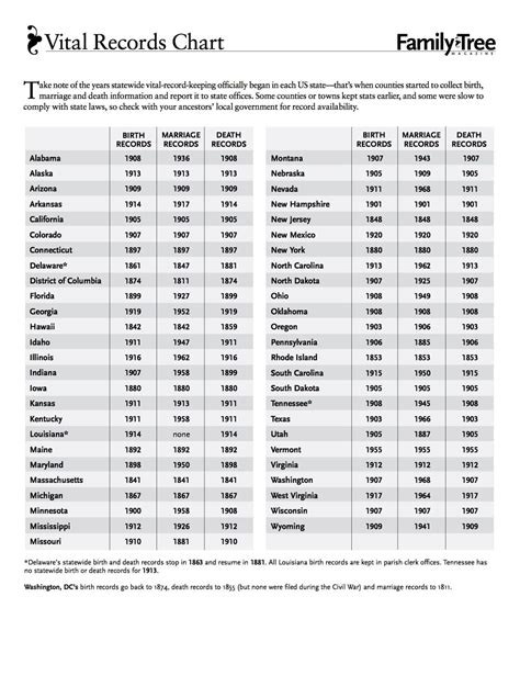 At a Glance: Vital Statistics