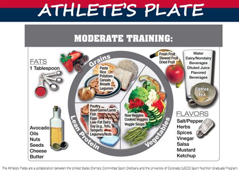 Athlete's Fitness Regimen and Nutritional Program