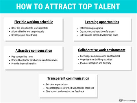 Attracting Top Talent: Strategies for Success