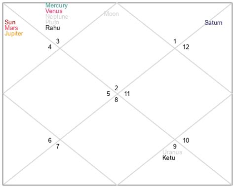 Aubrey Diamond's Age and Birthdate