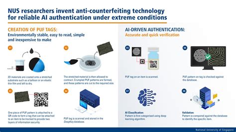 Authenticating Gold: Tools and Technologies to Differentiate Genuine from Counterfeit