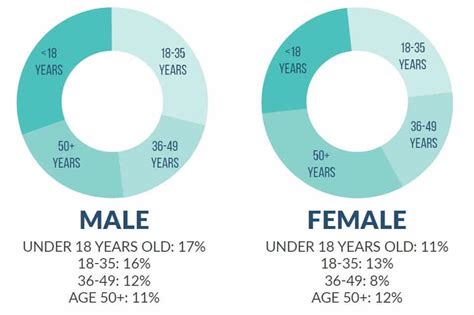 Ava Milano's Age Range