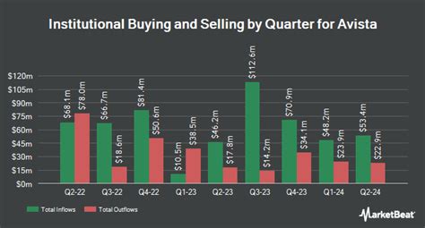 Ava Milano's Earnings and Investments