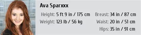 Ava Sparxxx's Height and Weight Measurements