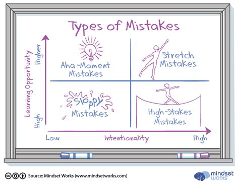 Avoid Mistakes that Decrease Your Odds