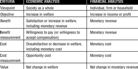 Background, Years, Stature, Physique, Financial Value 