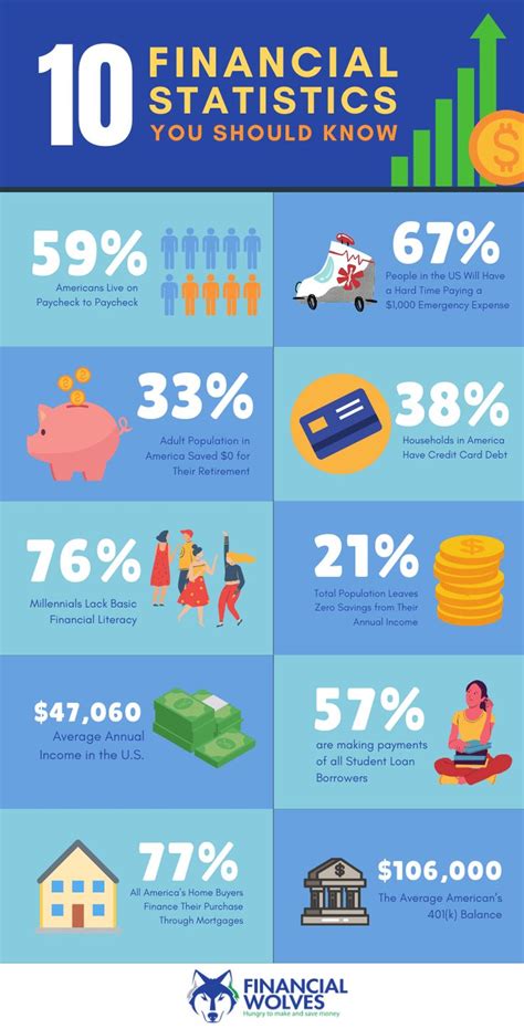 Background Information: Bio, Personal Statistics, and Financial Status