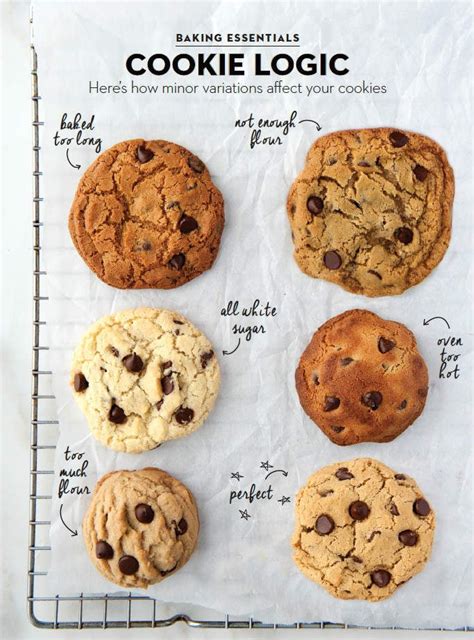 Baking Tips: How to Achieve Cookie Perfection