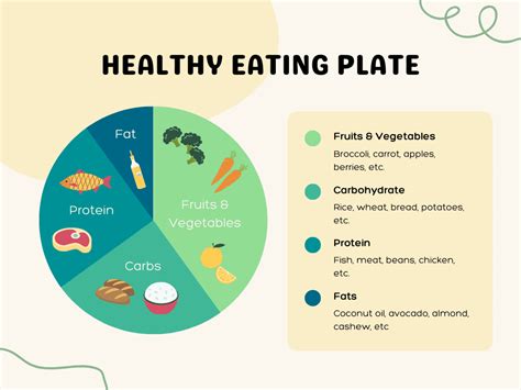 Balanced Diet for Optimal Health