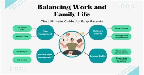 Balancing Family Life with Fame