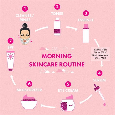 Beauty and Skincare Routines