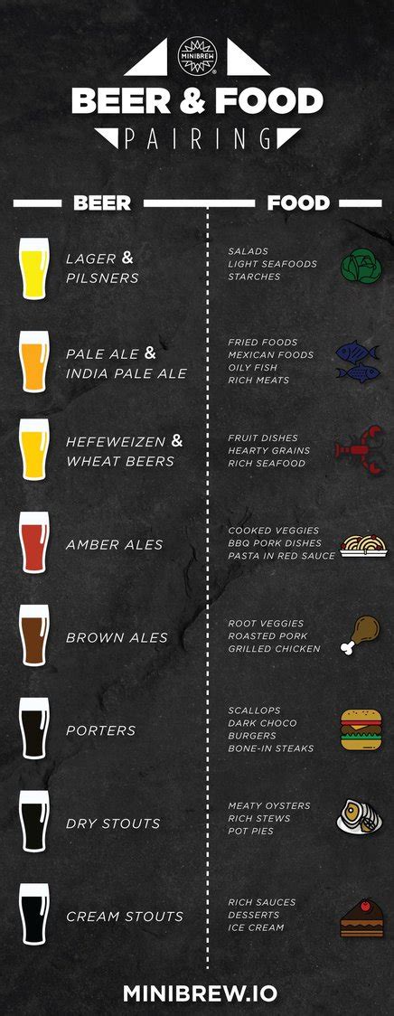 Beer and Food Pairing: Discover the Perfect Combinations