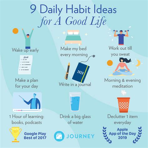 Behind the Scenes: Daily Routine, Habits