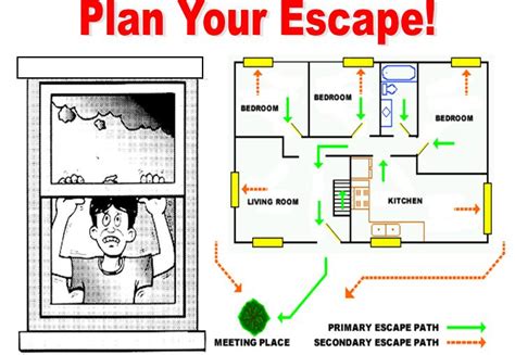 Being Prepared: Developing a Fire Escape Plan for Your Family