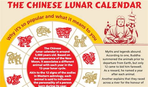 Benefits and Limitations of Embracing the Lunar Calendar Today