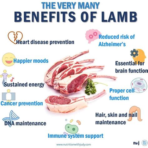 Benefits for Health: Lamb Meat - A Nutritional Delight