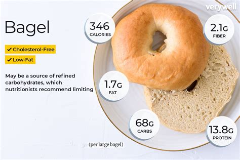 Benefits of Bagels: A Closer Look at Their Nutritional Value