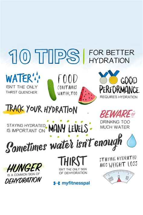 Better Hydration Habits for a Rejuvenated Body