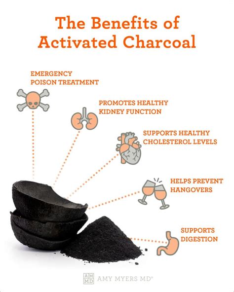 Beyond Aesthetics: Uncovering the Extraordinary Health Advantages of Charcoal