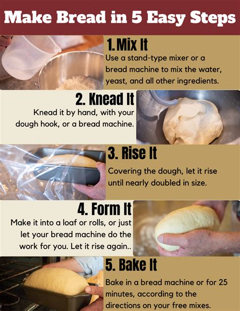 Beyond Basic: Elevate Your Bread-Making Skills with Innovative Ingredients