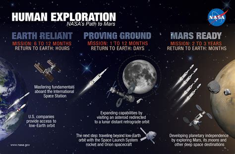 Beyond Earth: The Moon's Influence on Our Planet and Exploration Plans