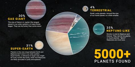 Beyond Our Solar System: Discovering New Planets and Alien Life