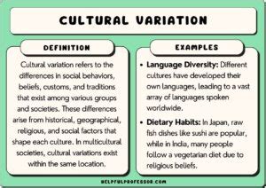 Beyond Personal Interpretations: Cultural Variations in the Symbolism of a Crushed Ovum