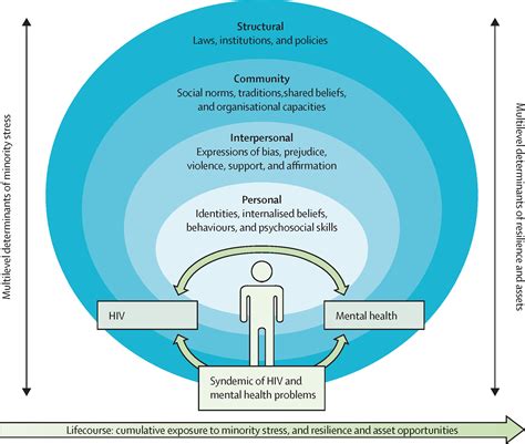 Beyond Physical Health: Addressing the Emotional Impact of HIV