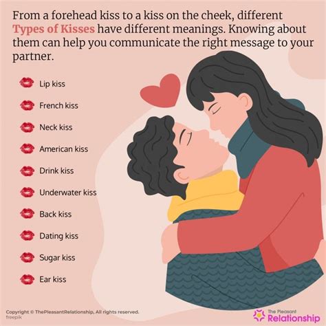 Beyond Romance: Kissing on the Lips in Different Relationships