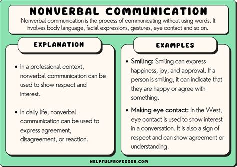 Beyond Verbal Communication: The Role of Nonverbal Signals in Creating a Global Means of Understanding