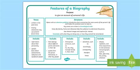 Biographical Information, Years of Existence, and Vertical Measurement