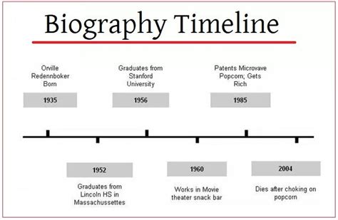 Biography: Years of Existence and Personal History