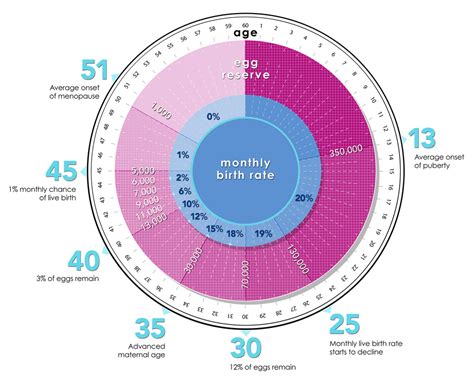 Biological Clock and Day of Birth