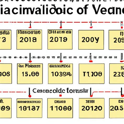 Birth Information and Calendar Date of Origin