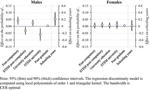 Birthdate and Age of the Phenomenon