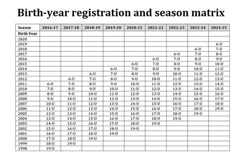 Birthdate and Year of Birth