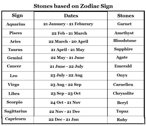 Birthdate and Zodiac Sign Information